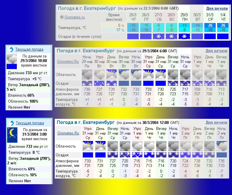 Гисметео по часам. Погода в Екатеринбурге. Пагода векатеренбурке. Екатеринбург погода Екатеринбург. Погода виекатеренбурге.