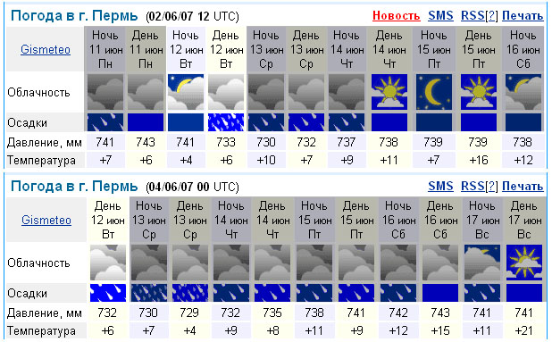 Гисметео сочи на месяц. Погода Пермь. Погода Пермь сегодня. Погода в Перми на 10 дней. Гисметео Пермь.
