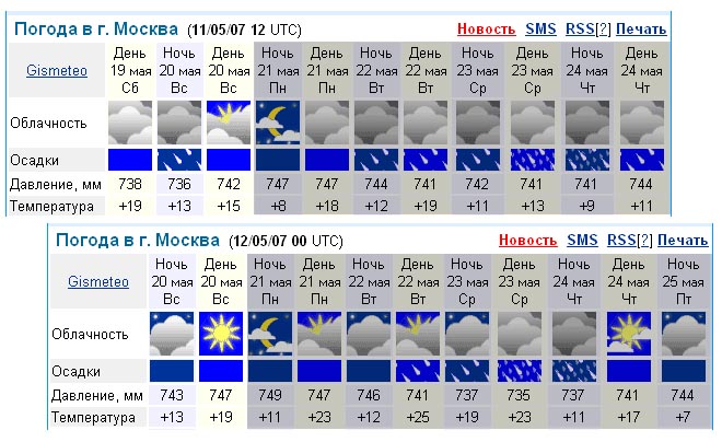 Погода на 20 июля 2024г. Погода на 20. Погода в Москве в 1985 году. Температура в Москве на 13 число. Погода в Москве на 10.