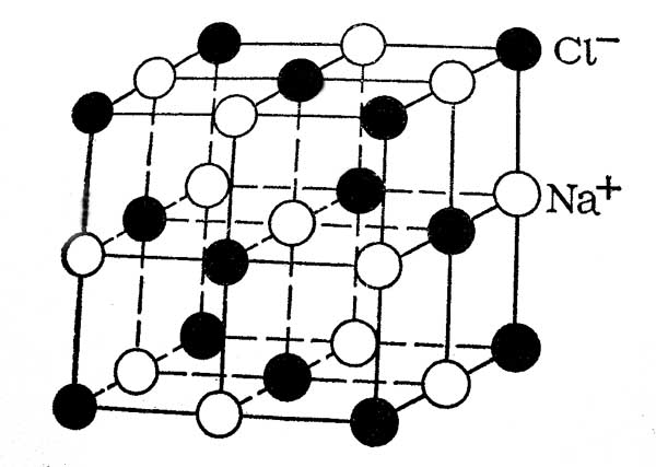 Ионная молекулярная решетка. Кристаллическая решетка поваренной соли. Кристаллическая решетка поваренной соли рисунок. Ионная кристаллическая решетка поваренной соли. Кристаллическая решетка хлорида натрия.