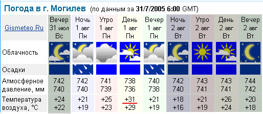 Погода в реальном времени великий новгород. Погода на 1 января. Погода на 1 августа. Реальная погода. Погода на завтра.