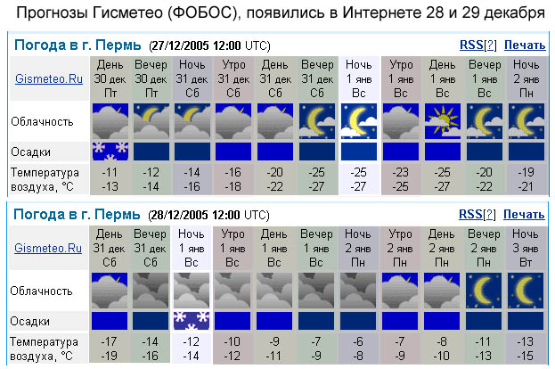 Погода фобос нальчик