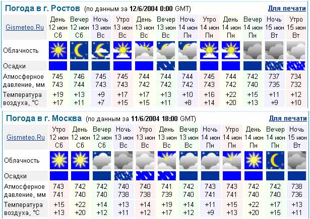 Погода на декабрь ростов на дону. Погода в Ростове. Гисметео Ростов-на-Дону. GISMETEO Ростов. Атмосферное давление в Ростове на Дону сейчас.